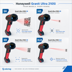 Granit Ultra 2105i SR, USB-KIT, BT, 2D, SR, multi-IF, en kit (USB), RB, noir, rouge
